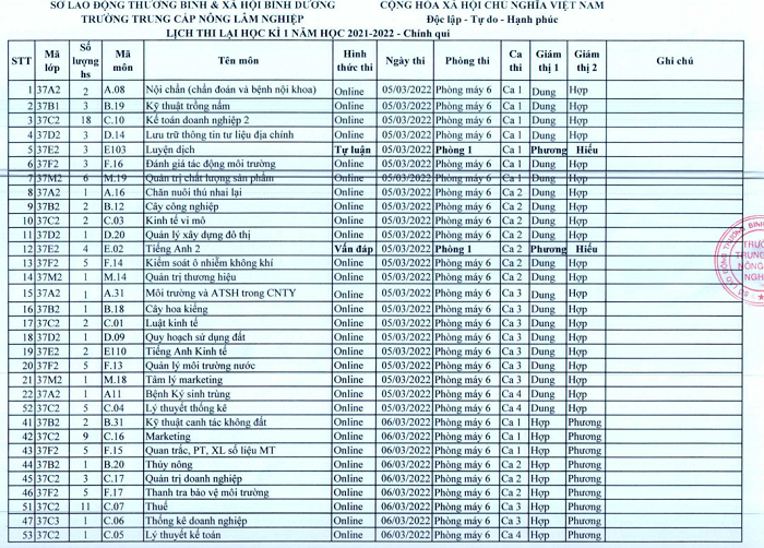 Lịch thi lại học kỳ 1, năm học 2021-2022 - Hệ chính quy