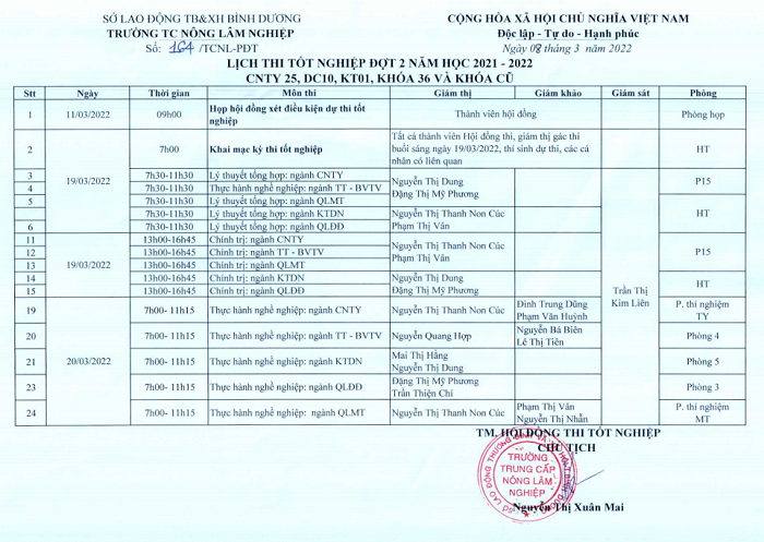 Lịch thi tốt nghiệp đợt 2, năm học 2021-2022 (cập nhật)
