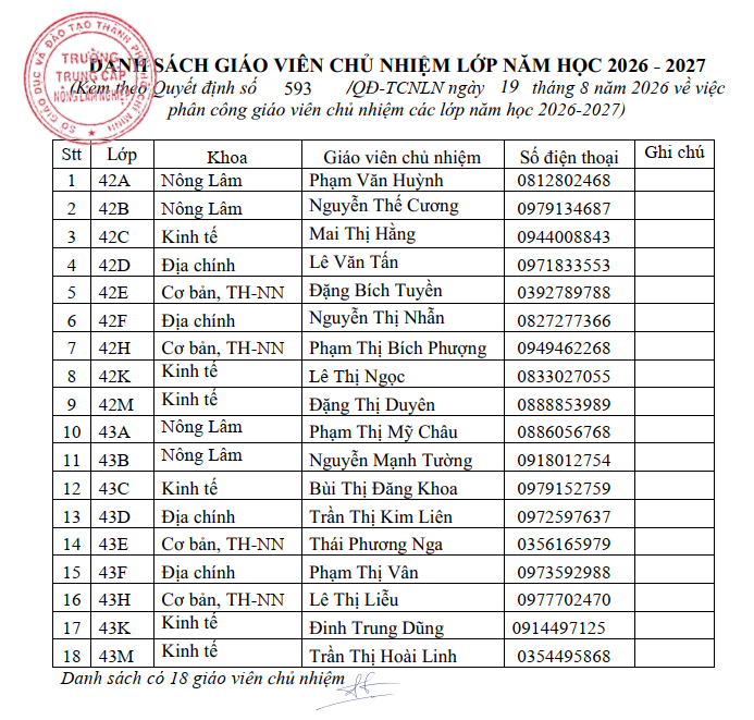 Quyết định phân công GVCN các lớp nghề năm học 2026-2027 (khóa 42, khóa 43)