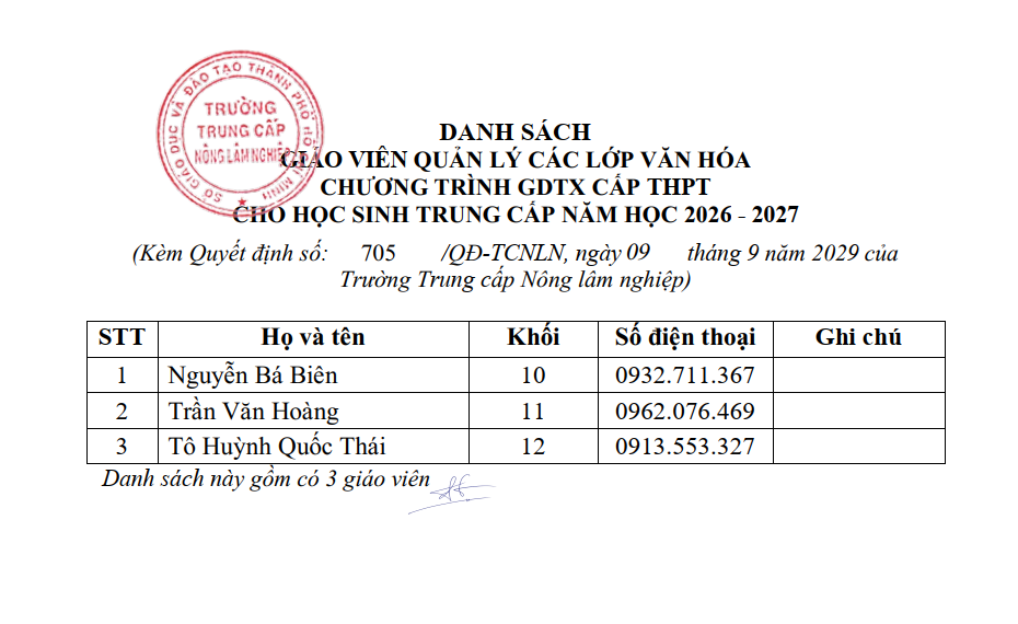 Quyết định phân công giáo viên quản lý các lớp văn hóa K10, K11, K12 năm học 2026-2027