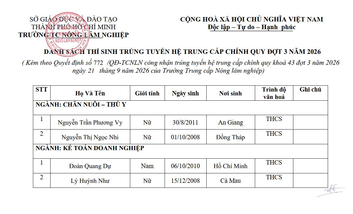 Quyết định trúng tuyển trung cấp chính quy đợt 3, khóa 43 năm học 2026-2027